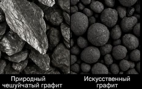 Природный чешуйчатый графит снижает стоимость бурения скважин в нефтегазовой отрасли
